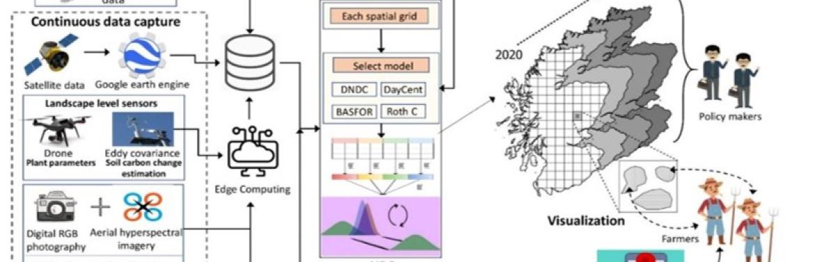 WP3 Alternate scenarios and Optimization to improve circularity